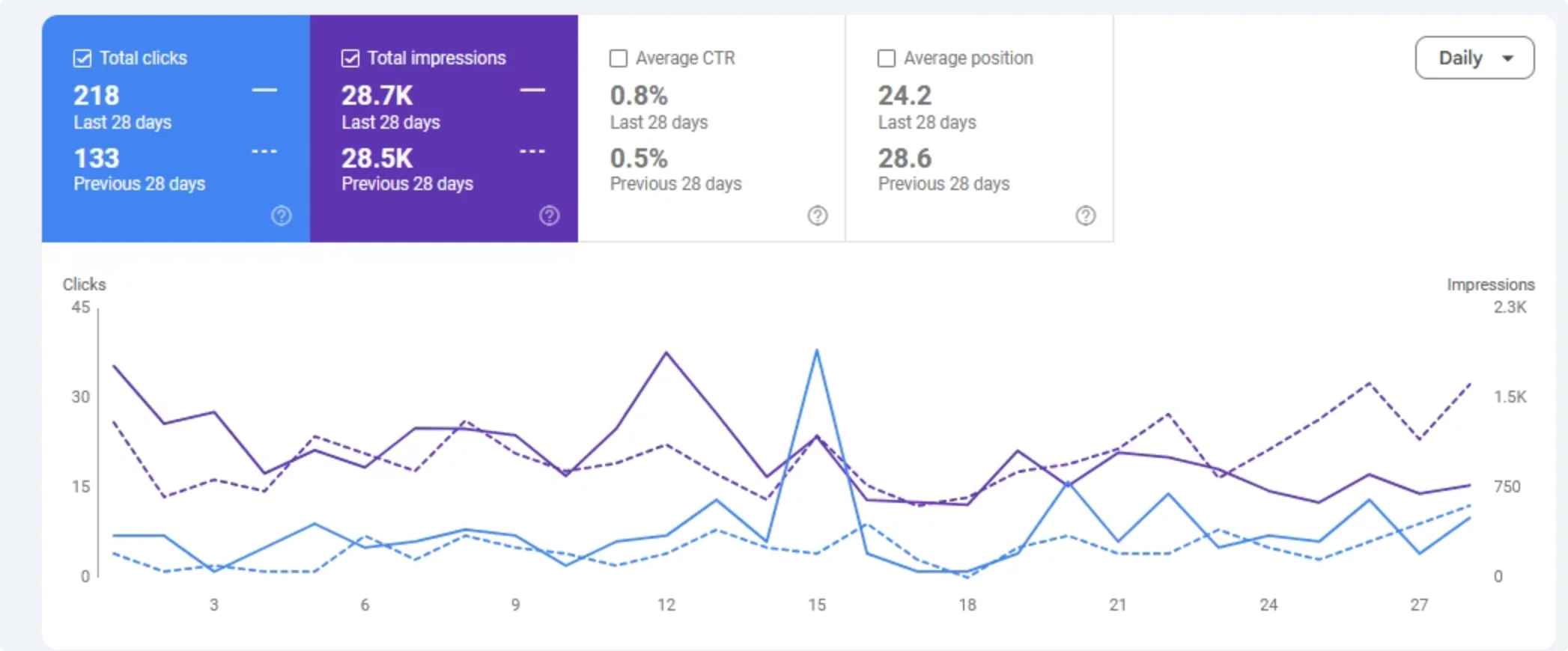 google search console comparison graph before and after optimization