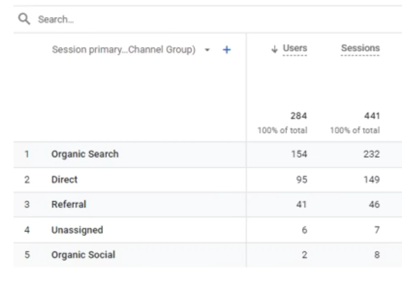 chelsea chauffeur service page ranking graph before optimization